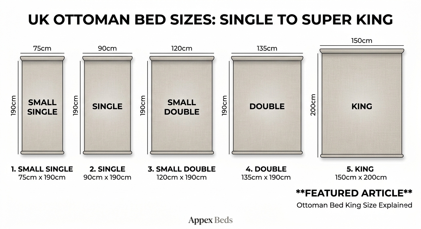 Ottoman bed sizes UK comparison chart showing Small Single, Single, Small Double, Double, and King dimensions in cm.