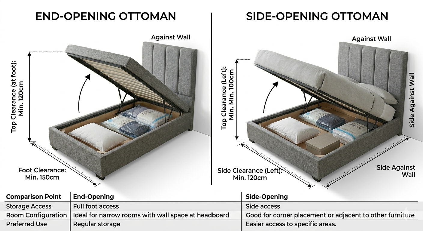 end opening vs side opening ottoman bed frame clearance diagram UK